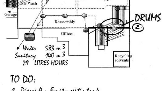 eco-mapping © H. W. Engel