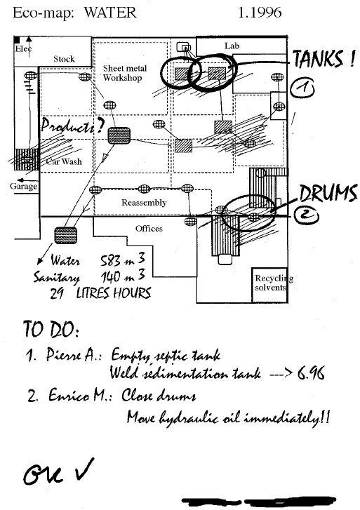 eco-mapping © H. W. Engel